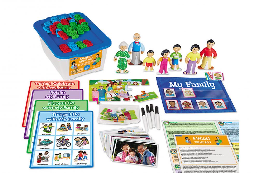 主題教學2-家庭